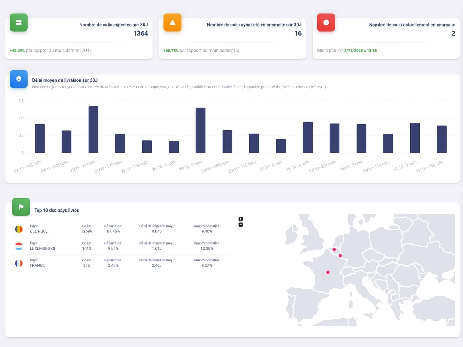 Reporting, KPI, indicateurs transport, performance transport